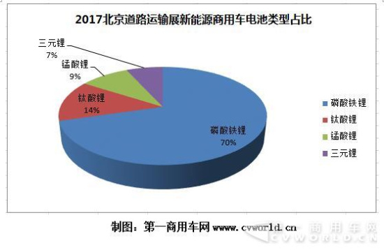 2017道路运输展:新能源客车参展热度不减(图4) 2017道路运输展:新能源客车参展热度不减(图4)