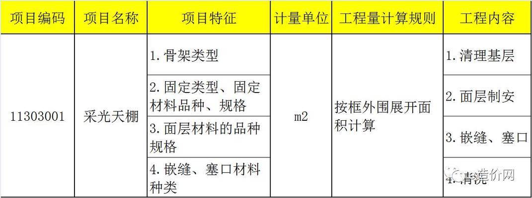 采光屋面工程量計算規(guī)則（關于采光屋面工程量的計算規(guī)則沒有直接提到“采光屋面”） 建筑消防施工 第4張