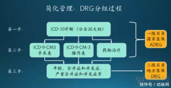医院属于什么行业