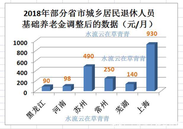 黑龙江城乡居民养老保险基础养老金标准是多少？领取条件怎样？