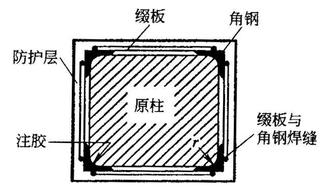 混凝土结构加固技术（混凝土结构加固后的维护方法） 结构污水处理池施工 第3张