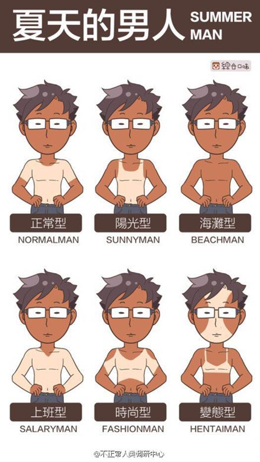 【每日吐槽】台风来袭 你的体重能抗住几级风