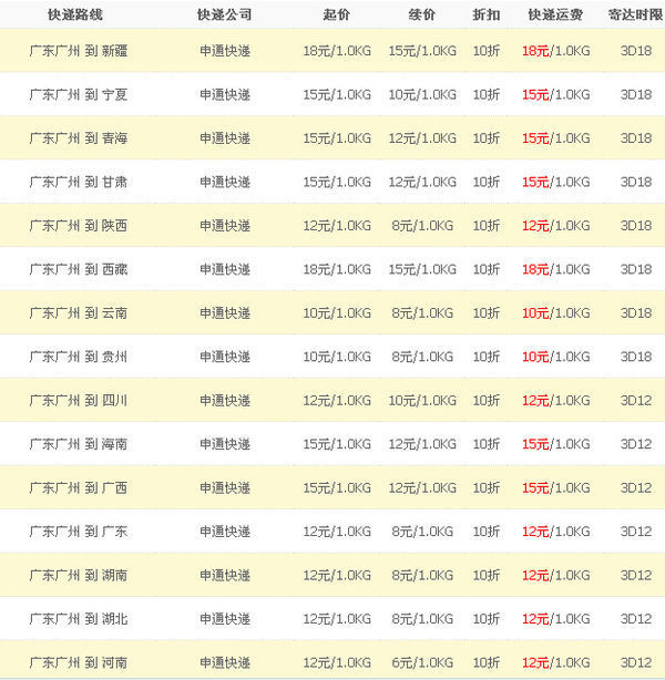 广州地区申通快递价格表(需要明细的)_360问答