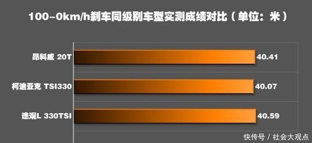 2018途观L1.4T最新报价,以及综合性能测试!