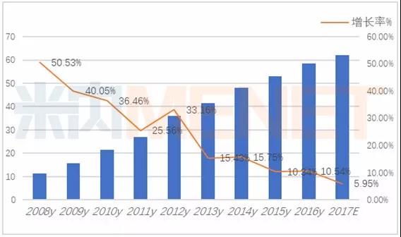 中国化药市场超过万亿大关 2018将迎\"变革年\"