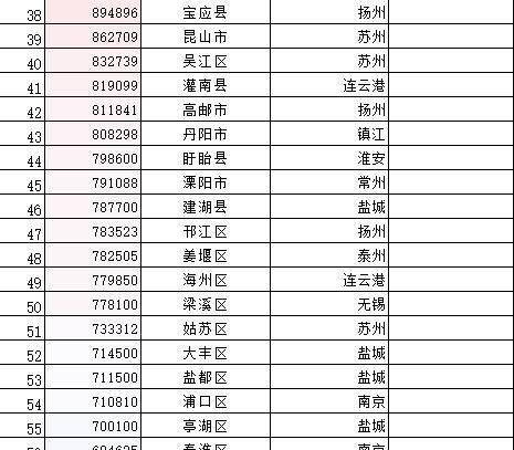 全国各省份人口数量_中国各省人的气质,都在这里