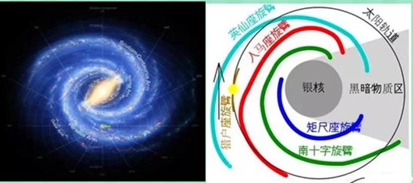 神奇的“d”字符与宇宙结构的一些神秘“巧合”