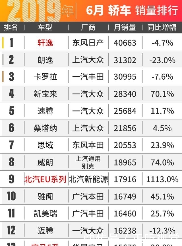 低于30万,奥迪Q5L就是王!6月汽车销量出炉 千亿国际网页登录