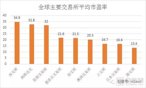 门槛低、估值高、退出易，内地医疗健康企业或迎赴港上市潮