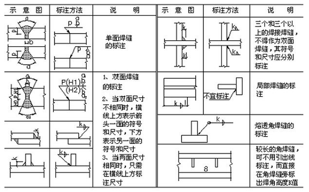 网架结构预算价目表怎么做(制作网架结构预算价目表的步骤) 结构机械钢结构施工 第1张 网架结构预算价目表怎么做(制作网架结构预算价目表的步骤) 结构机械钢结构施工 第1张