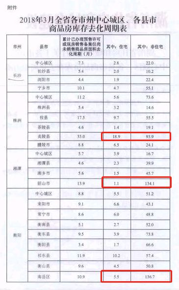 一场离奇\＂房荒\＂正席卷全国二线城市，是开放商消极对抗?还是