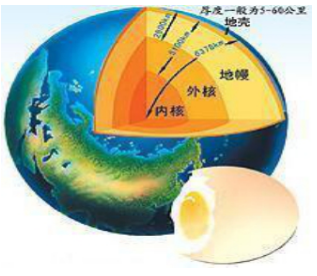 太阳核聚变理论存在的错误