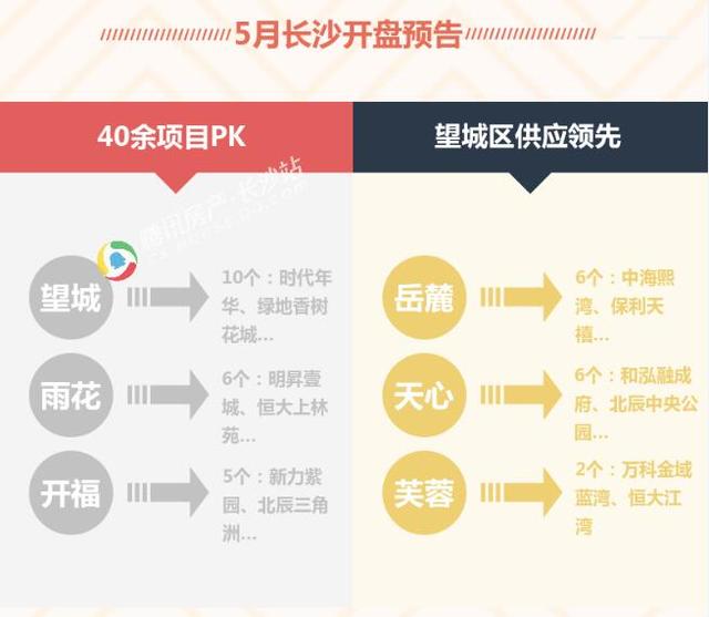 4月长沙内六区普通住宅成交均价8950元\/㎡