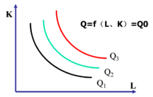 什么是等产量线?_360问答