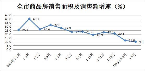 西安房价缩量上涨中的焦虑与警惕:\＂一起飞\＂的憧憬有多靠谱?