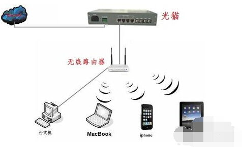 中国移动宽带光纤的怎么连上无线路由器?_36