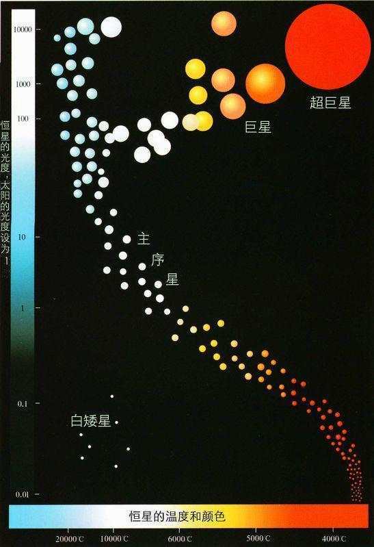 宇宙中最大的恒星能有多大?