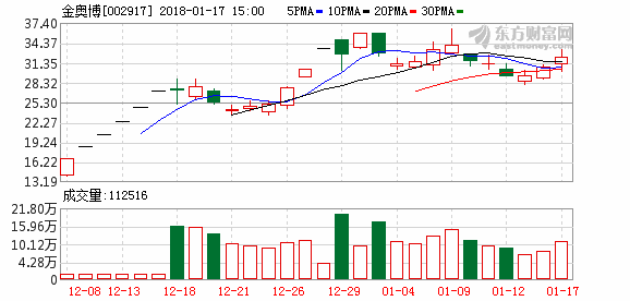 民爆装备龙头企业金奥博登陆A股市场