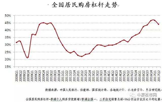 关于楼市，博鳌论坛这样说:这次真的不一样