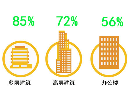 不要再被开发商“营销”了，100%的得房率“不存在”