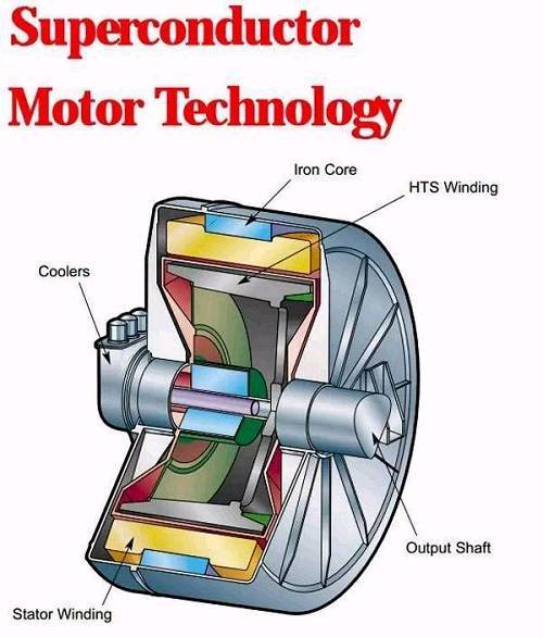 大型超导电机结构图