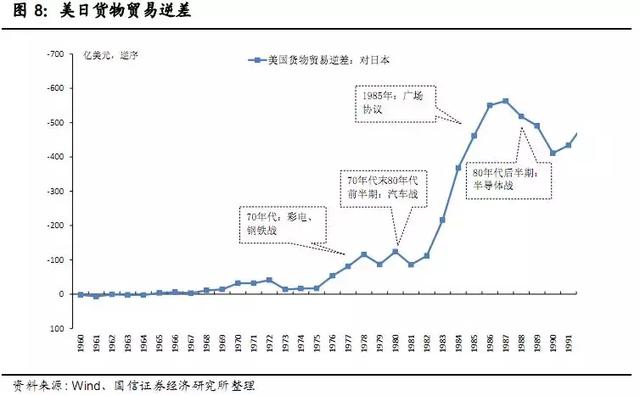 30多年来首次!美国挑起贸易战，中国该何去何从?