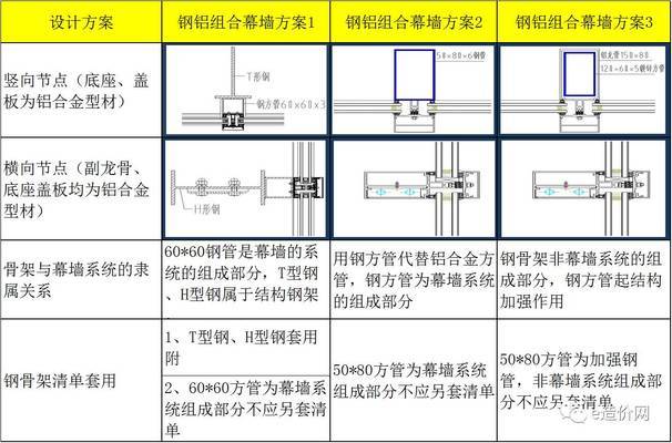 采光屋面工程量計算規(guī)則（關于采光屋面工程量的計算規(guī)則沒有直接提到“采光屋面”） 建筑消防施工 第1張