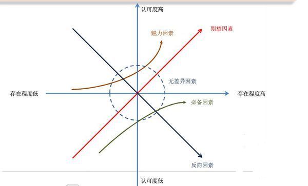 管理者如何提高客户满意度?_360问答