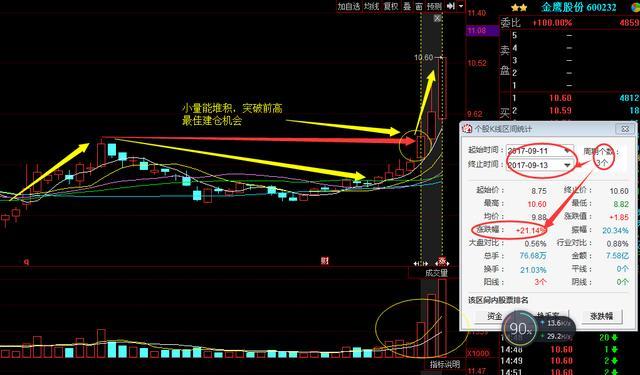 众多利好股票走势分析:方大碳素+横店东磁