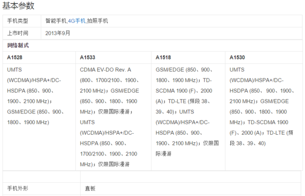 苹果5s A1528能用电信卡吗_360问答