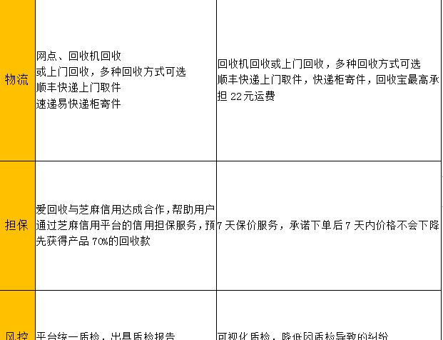 转转上的手机靠谱吗