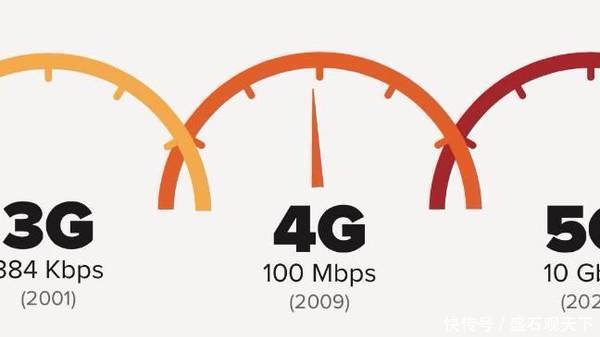 3G、4G、5G仅仅是网速上的区别吗?
