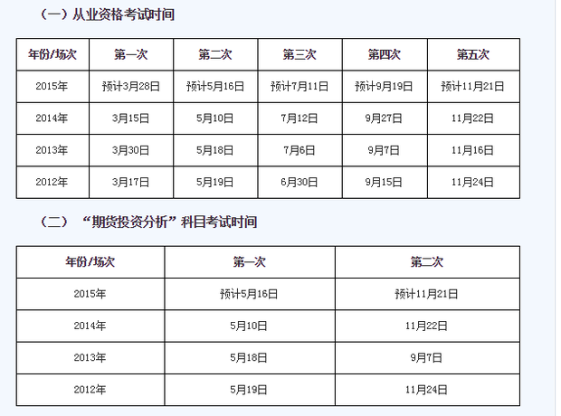 2015年期货从业资格考试时间?_360问答