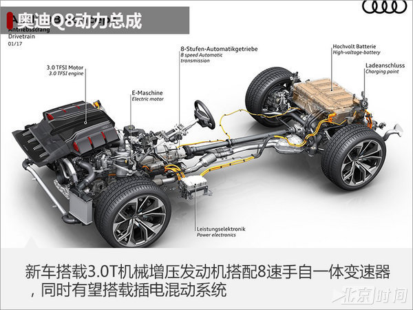 奥迪Q8全尺寸SUV即将量产 外形超级拉风