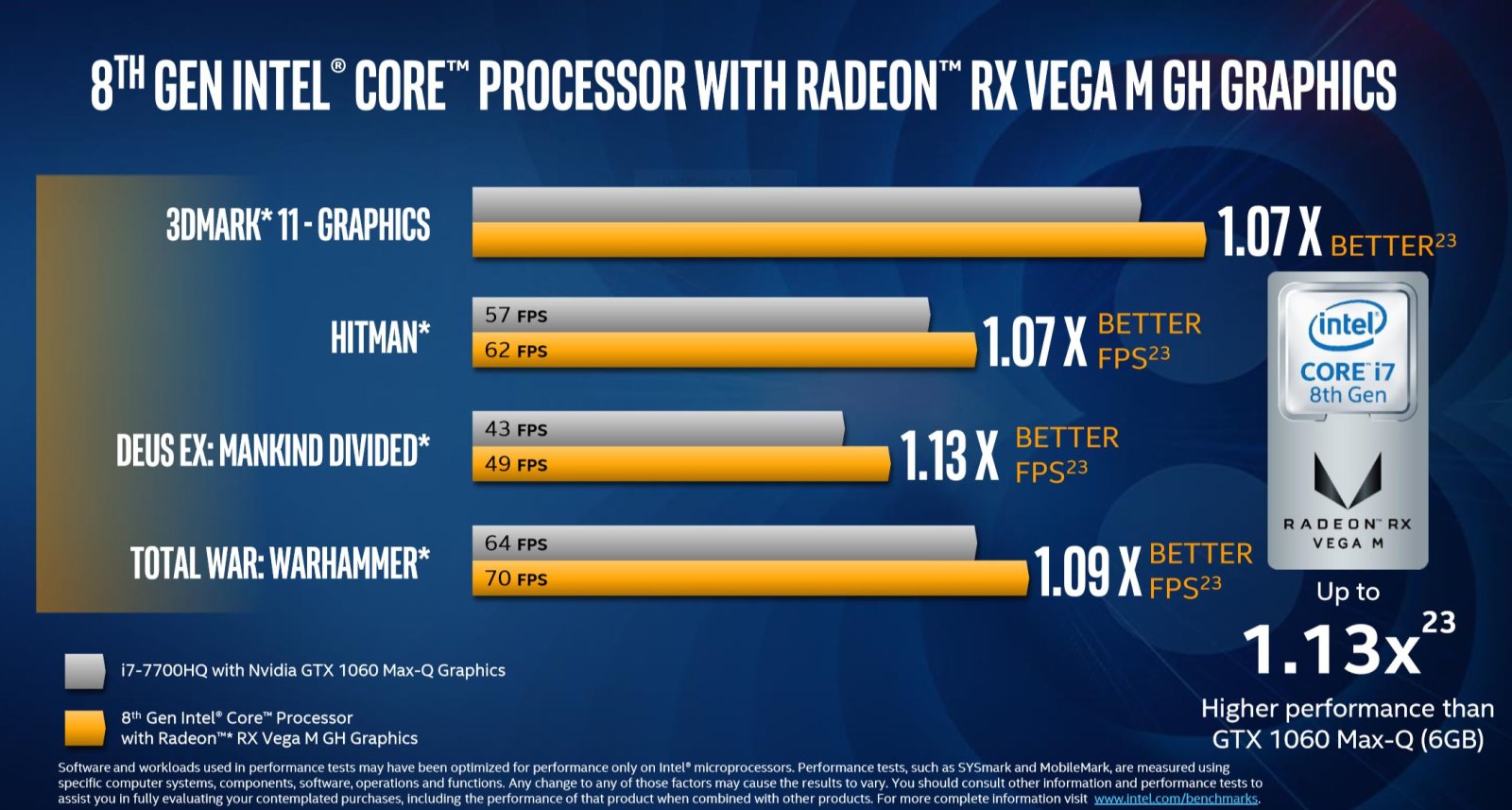 英特尔与AMD合体完成 Vega核显处理器发布