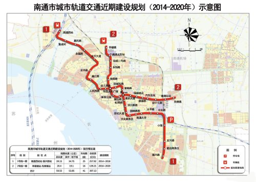 【2018买房去哪儿】崇川 ，主城优势不可小觑!