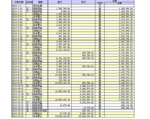 管理费用明细账图片_收入费用明细账表(3)