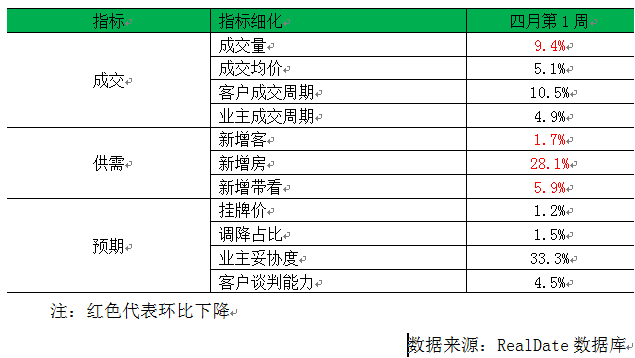 购房成本步步攀升 上周南京二手房成交环比小幅下滑