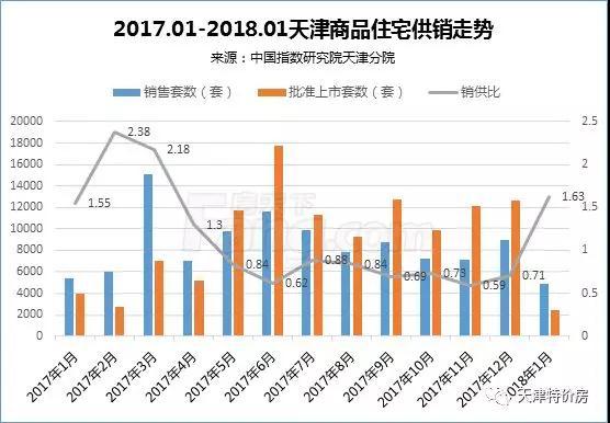 2018首月楼市市场报告出炉 春节后哪些新盘值得关注?