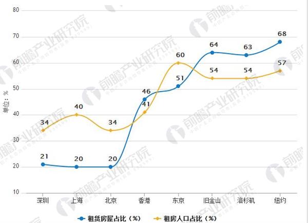 长租公寓市场空间巨大 集中式公寓将成为未来发展趋势