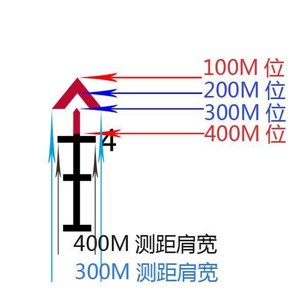 绝地求生：最实用倍镜测距离方法，学会这招让你吃鸡到手软！