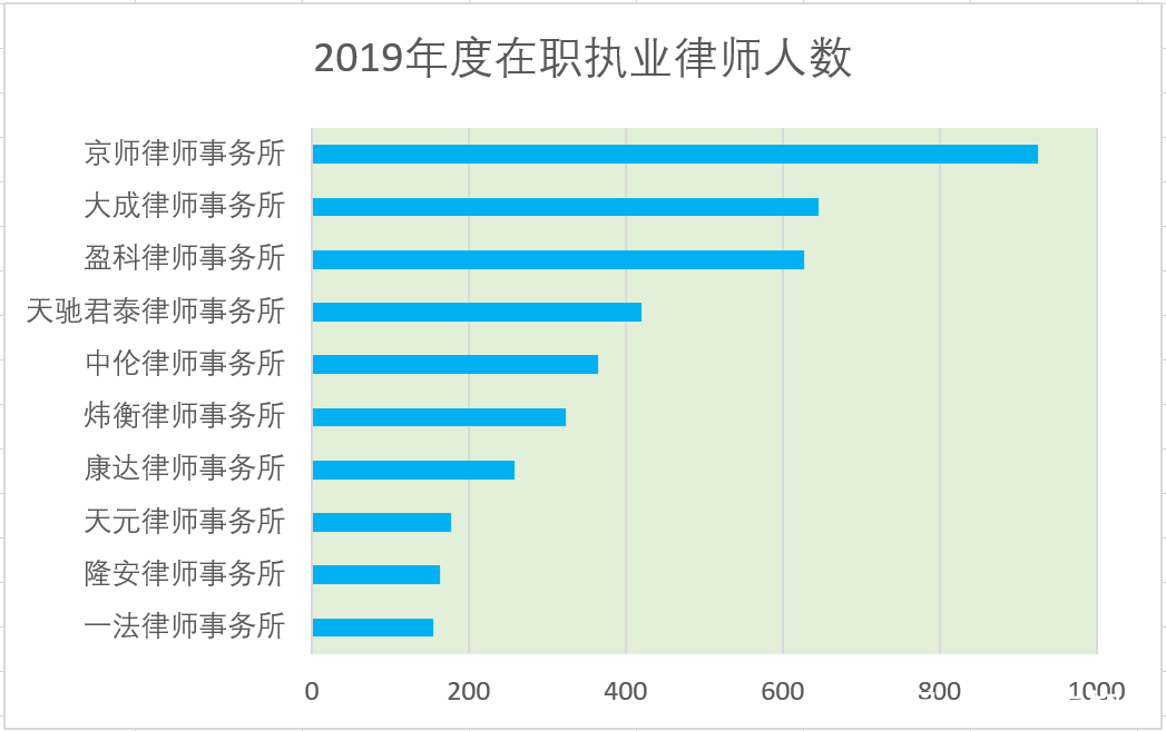 全国律师事务所排名