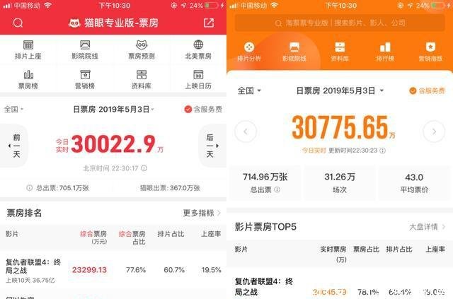 猫眼《复联4》票房停摆两小时背后