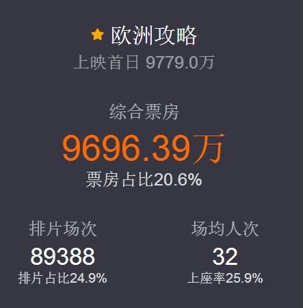 80年代飘来的香港老戏骨,如今在国产电影市场