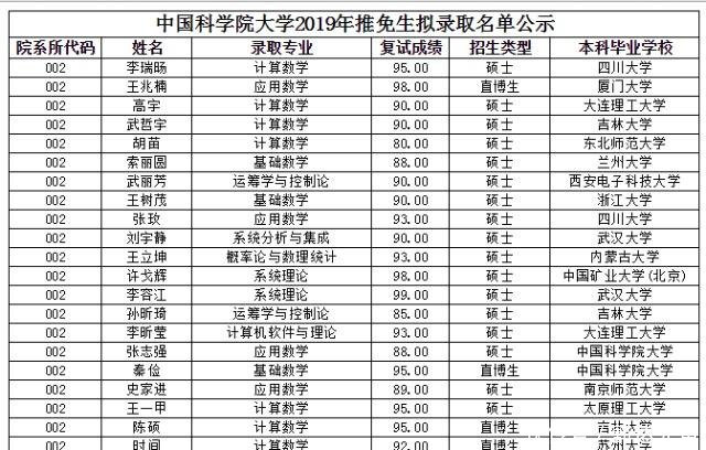 2019我国一共进行几次人口普查_总共有几次人口普查(2)