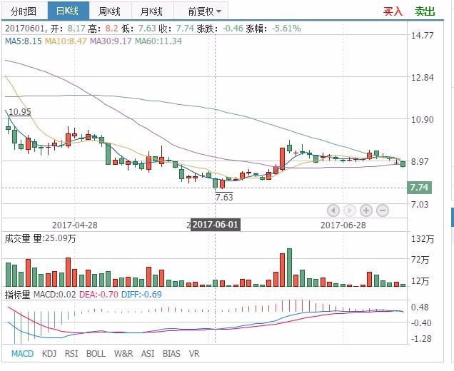 八月重磅利好消息来袭:600722金牛化工 , 002