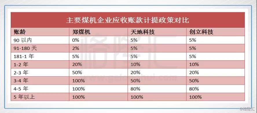 煤炭行业火爆 有什么被忽略的机会?