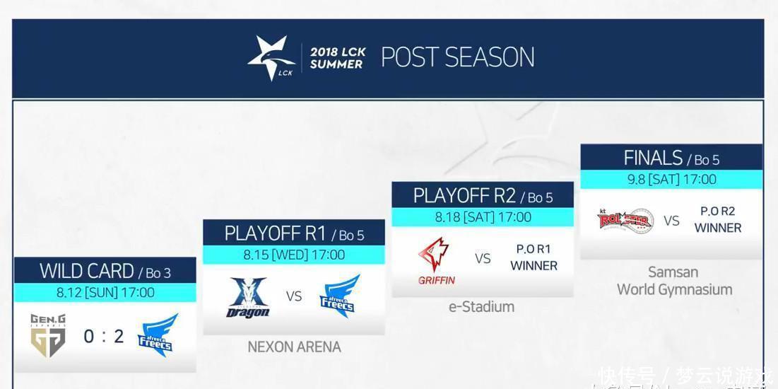 英雄联盟: AFs战胜GEN战队挺进下一轮, 网友: