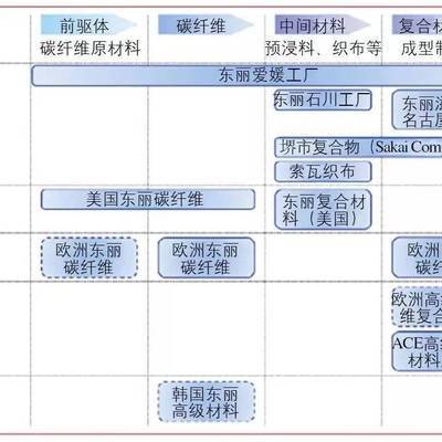 碳纤维研究所排名(哈尔滨工业大学航天学院碳纤维研究所排名) 装饰幕墙设计 第3张 碳纤维研究所排名(哈尔滨工业大学航天学院碳纤维研究所排名) 装饰幕墙设计 第3张