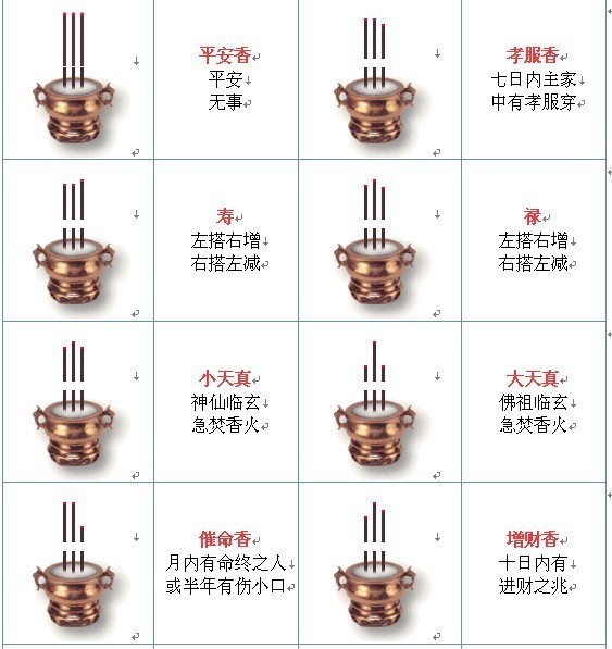 四十二香谱图和七十二香谱图有什么区别_360问答